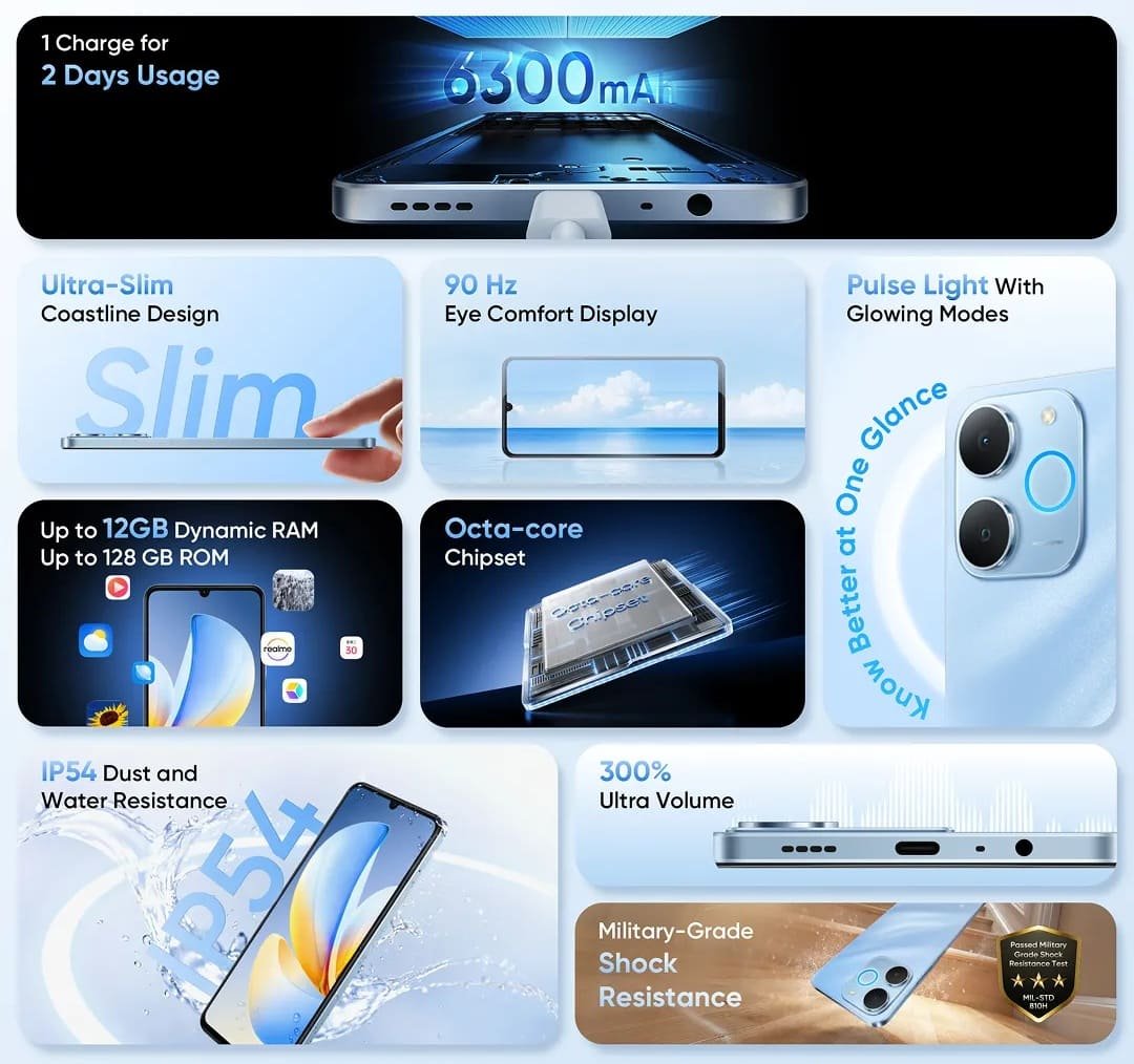 Realme P4 Lite Features